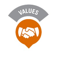 Nilai Dasar Dinkes Ogan Komering Ulu Selatan